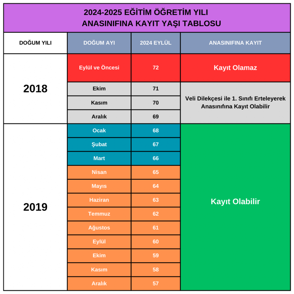Okula Başlama Yaşı Hesaplama