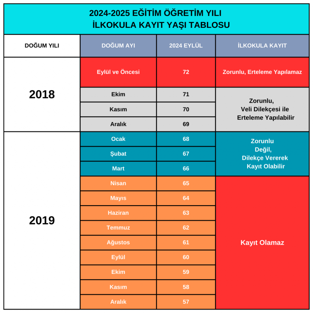 Okula Başlama Yaşı Hesaplama
