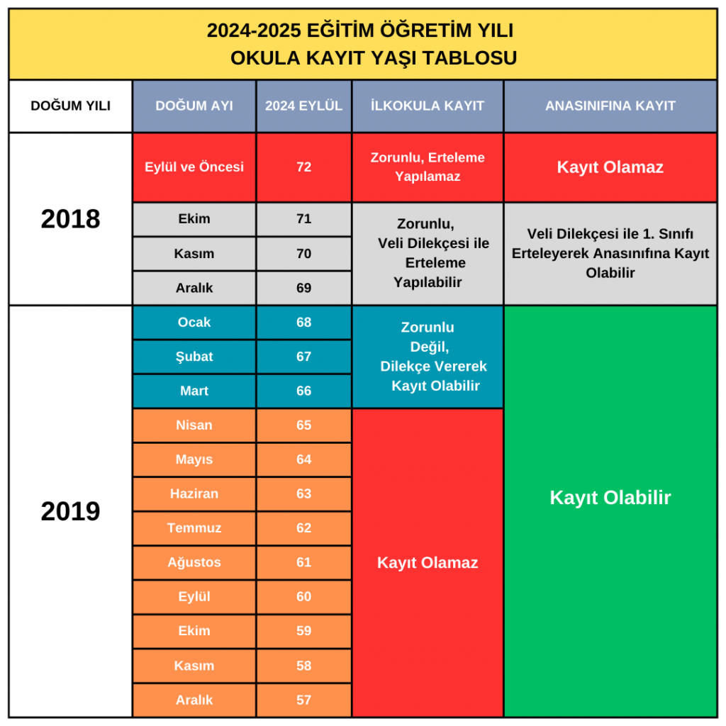 Okula Başlama Yaşı Hesaplama